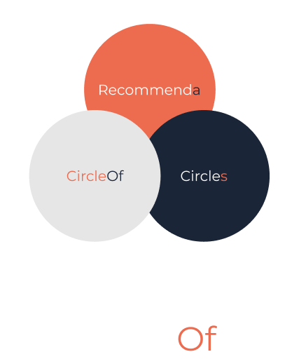CircleOf Diagram showing three overlapping circles: Recommenda, CircleOf, and Circles